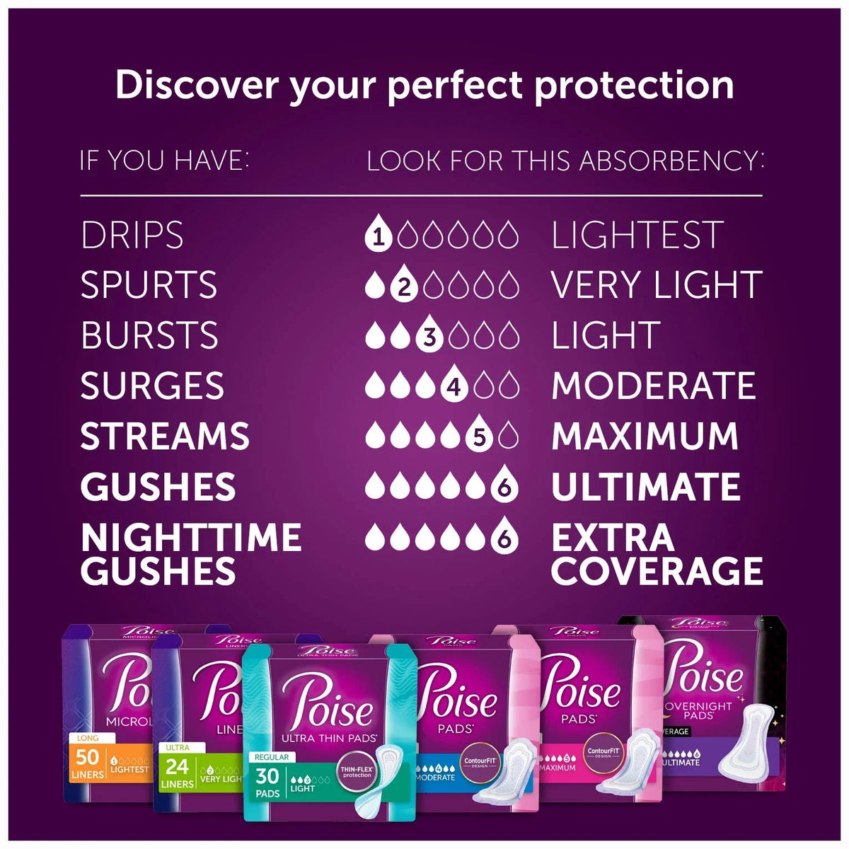 Long, for Women, Pads Absorbency, Maximum Poise Ct Incontinence 42